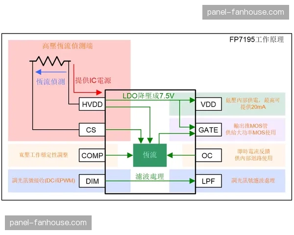 任务流自动化分配引擎在本年度普及 这种机制转变直接促成生产效率翻倍