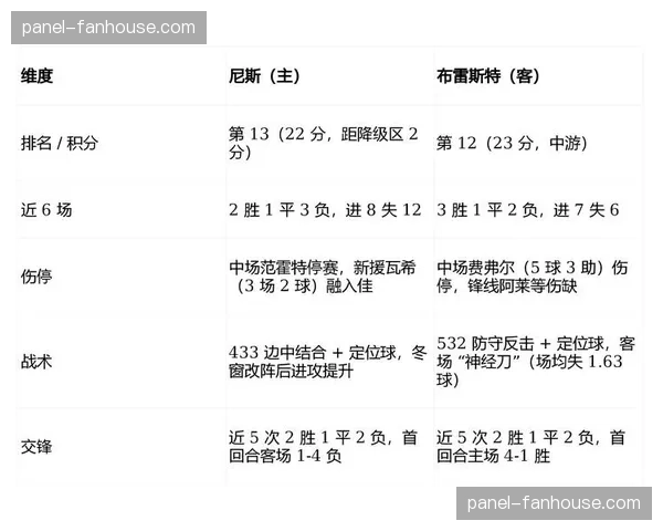 数据报告：2025-26赛季法甲至今，定位球进球占比已上升至总进球数的32%